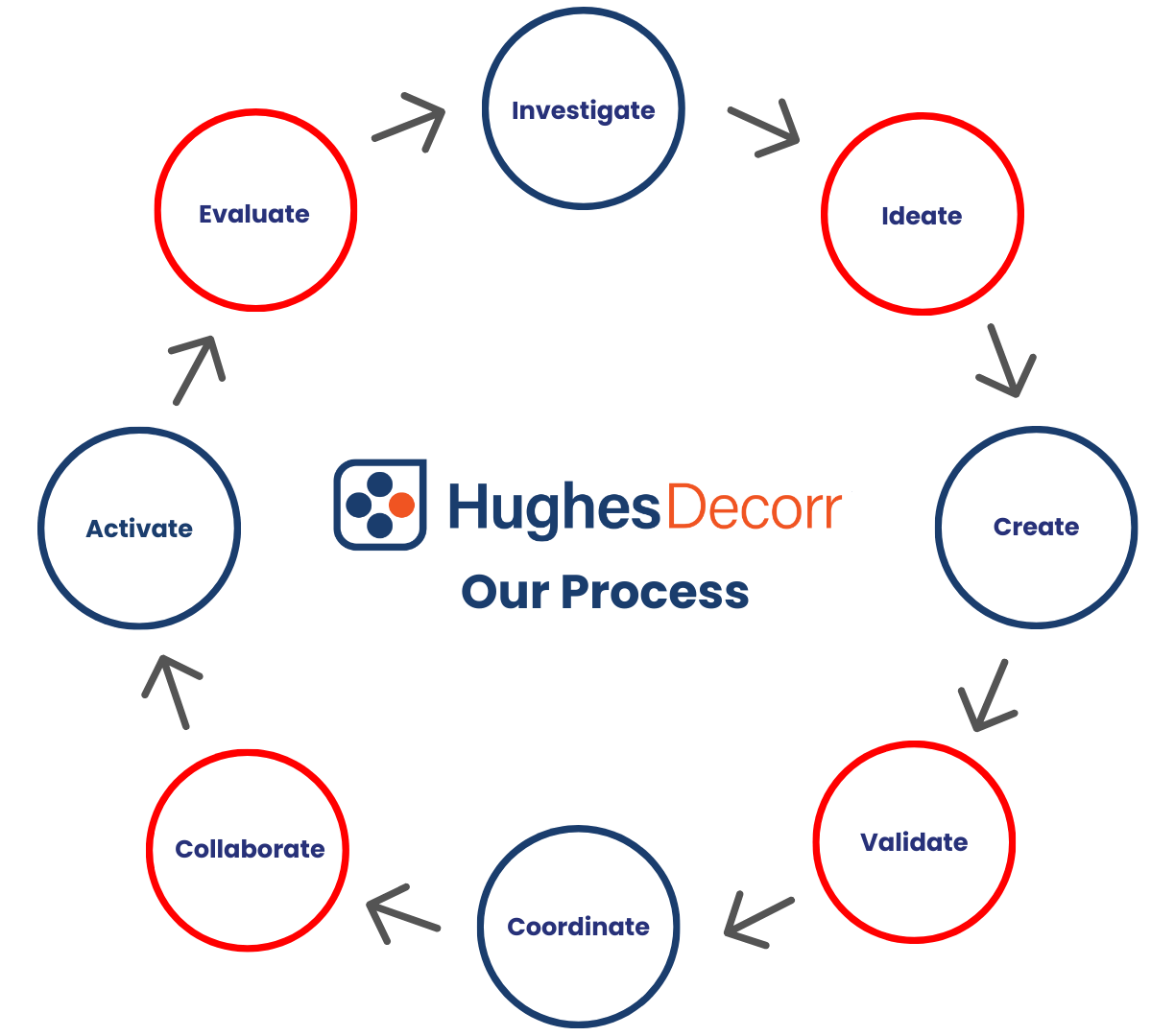 Hughes Decorr Marketing-at-Retail Solutions