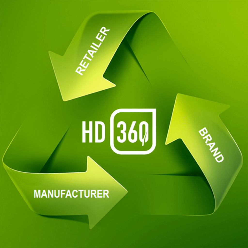 Sustainable Packaging That Delivers Performance Across The Supply Chain