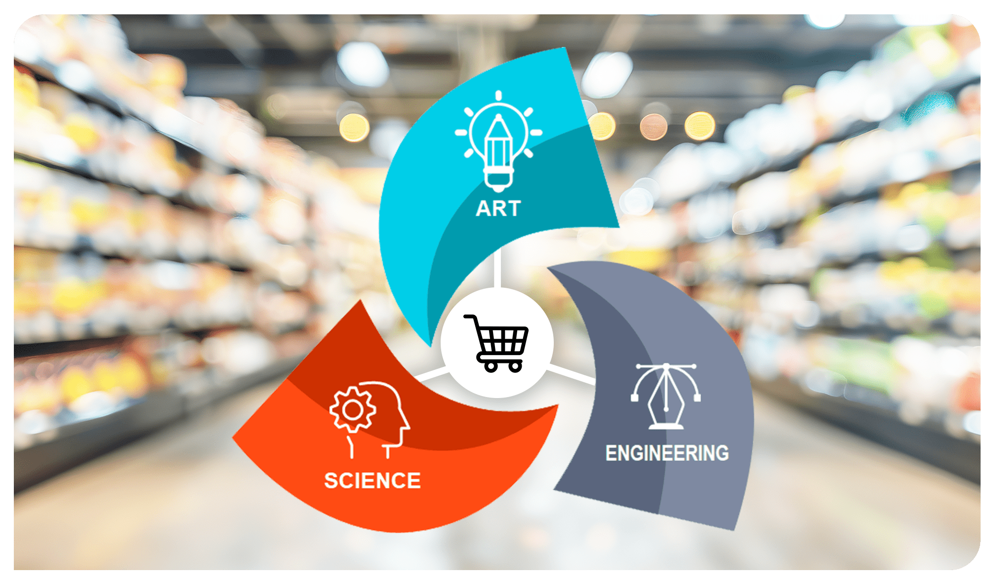 What Purposeful Design Enables for CPG Brands 