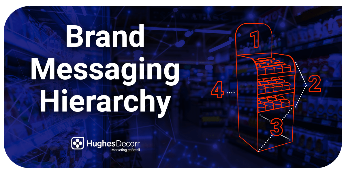 POP Display Validation Process